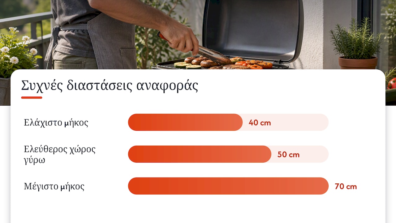 Τύποι ψησταριών που λειτουργούν σε μπαλκόνι και πότε να τους προτιμήσετε — overview diagram
