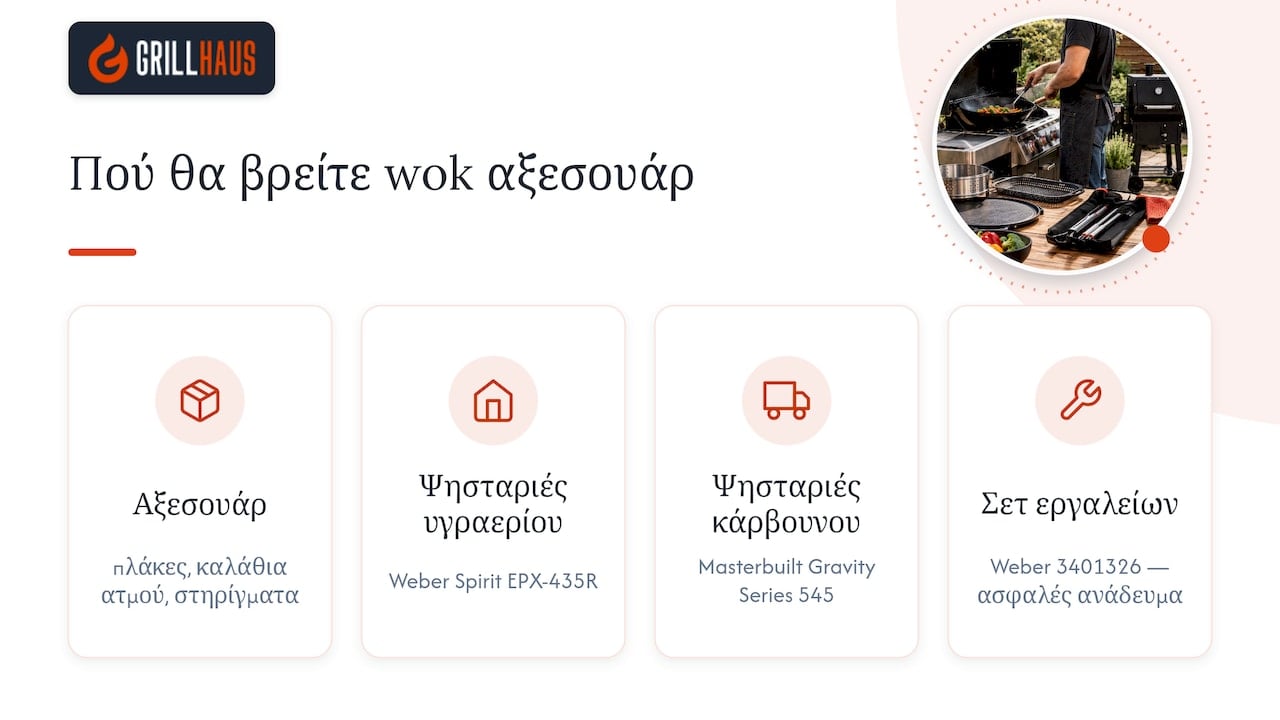 Πού θα βρείτε wok και συμβατά αξεσουάρ για την ψησταριά σας — overview diagram