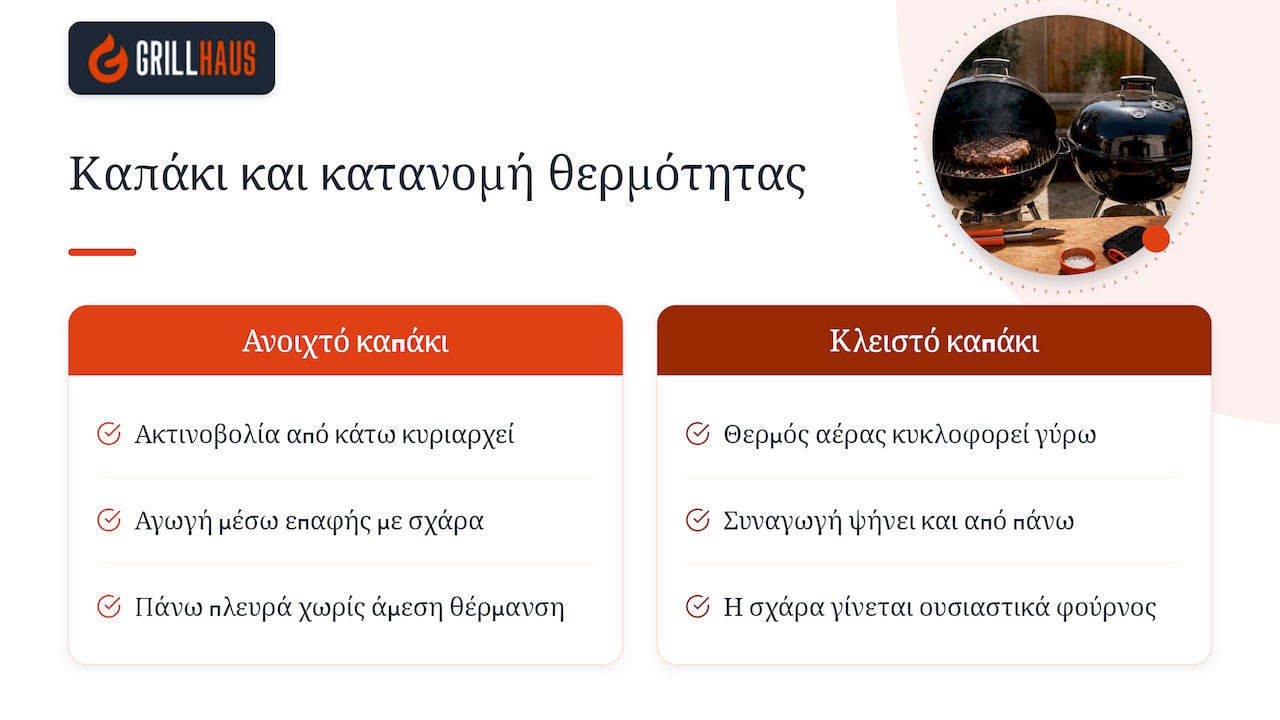 Τρεις τρόποι μεταφοράς θερμότητας με καπάκι