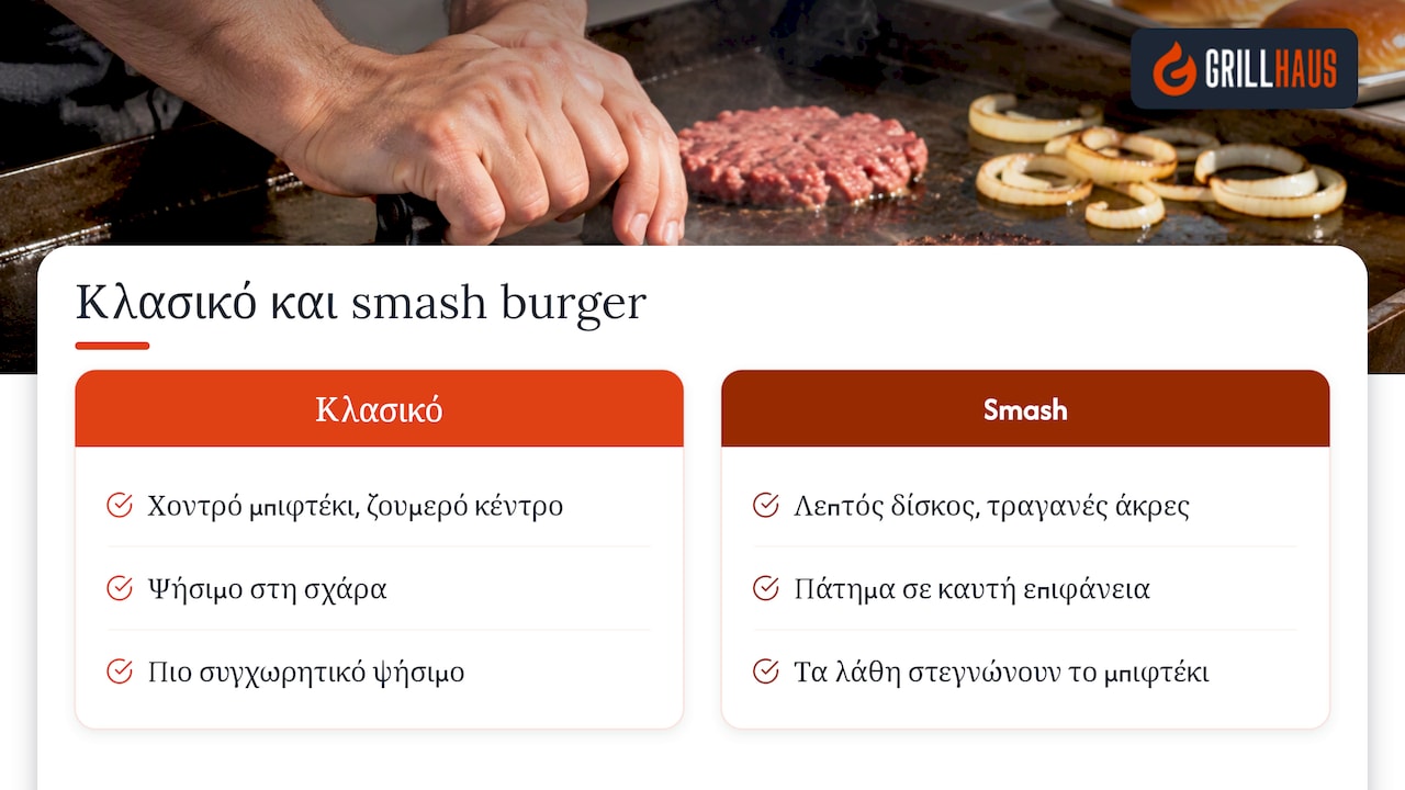 Τι το κάνει διαφορετικό από ένα κλασικό burger — overview diagram