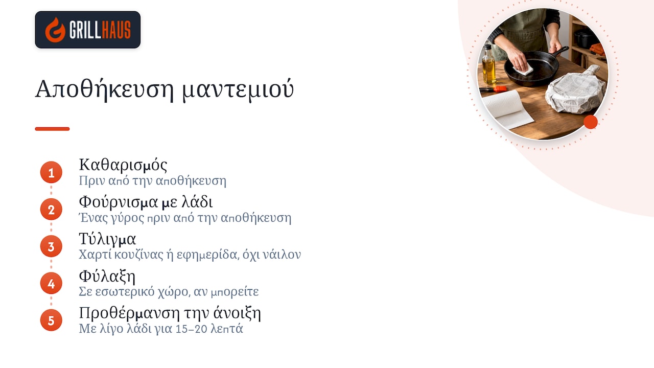 Αποθήκευση μετά το καλοκαίρι — overview diagram